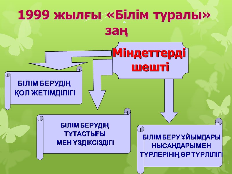 БІЛІМ БЕРУДІҢ  ҚОЛ ЖЕТІМДІЛІГІ БІЛІМ БЕРУДІҢ  ТҰТАСТЫҒЫ  МЕН ҮЗДІКСІЗДІГІ БІЛІМ БЕРУ